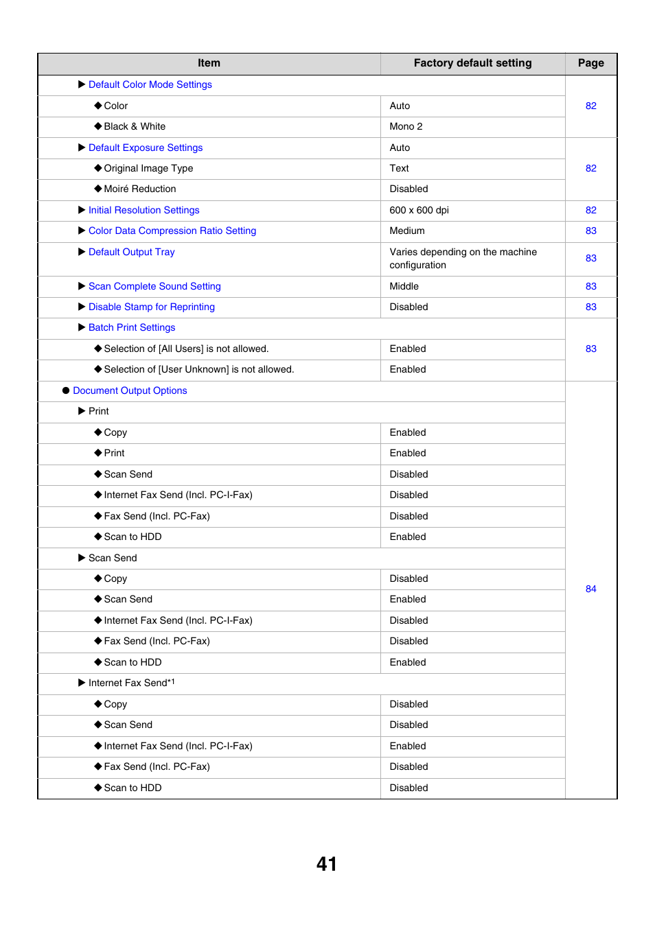 Sharp MX-7001 User Manual | Page 644 / 710