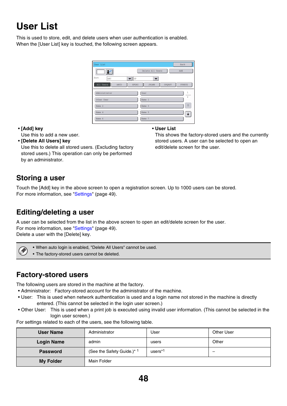 User list, Factory-stored users, E 48) | Factory-stored, Users, Age 48, Storing a user, Editing/deleting a user | Sharp MX-7001 User Manual | Page 651 / 710