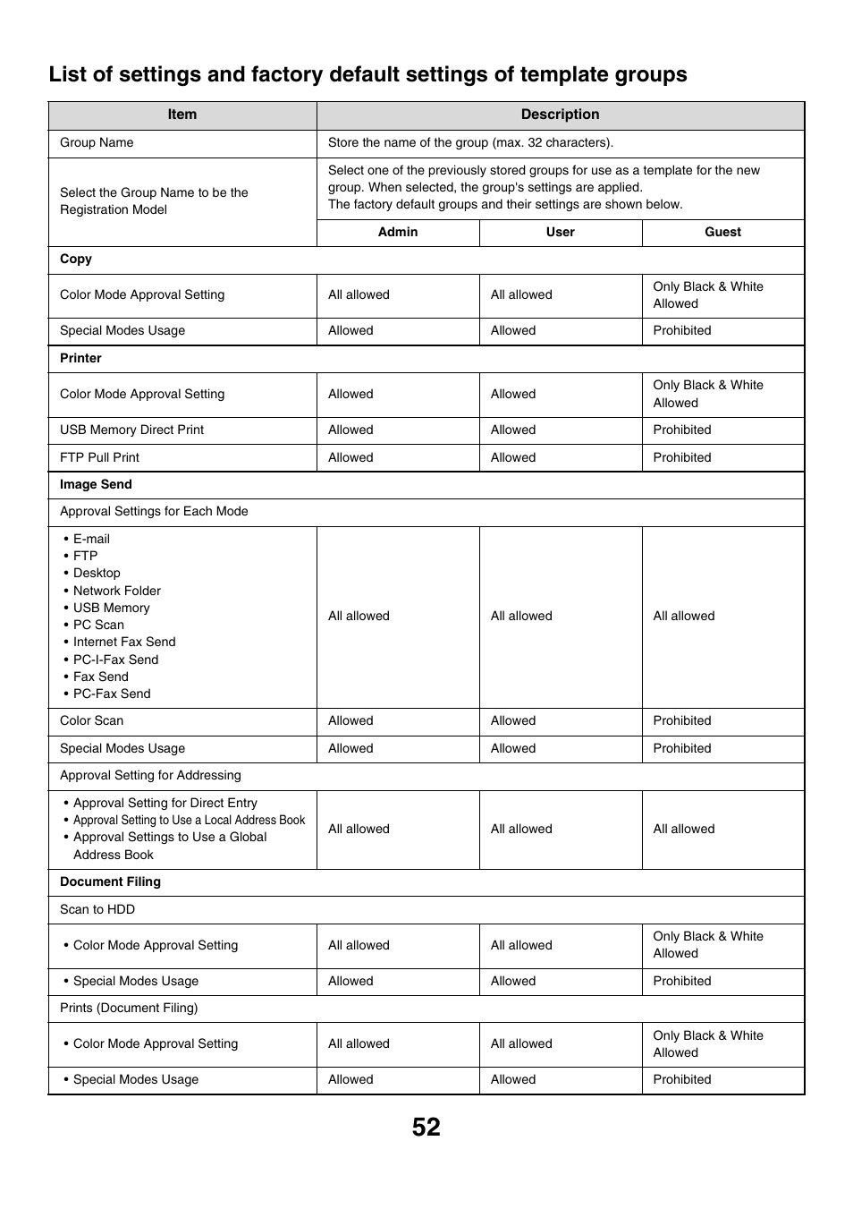 E 52 | Sharp MX-7001 User Manual | Page 655 / 710