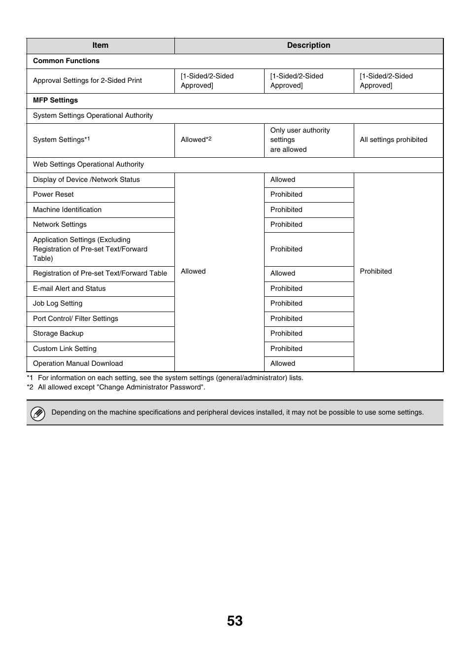 Sharp MX-7001 User Manual | Page 656 / 710