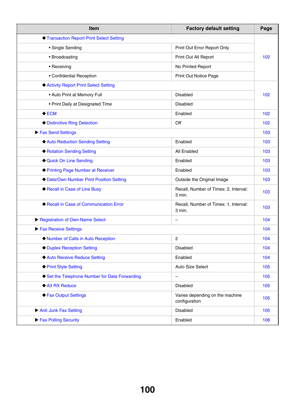 Sharp MX-7001 User Manual | Page 703 / 710