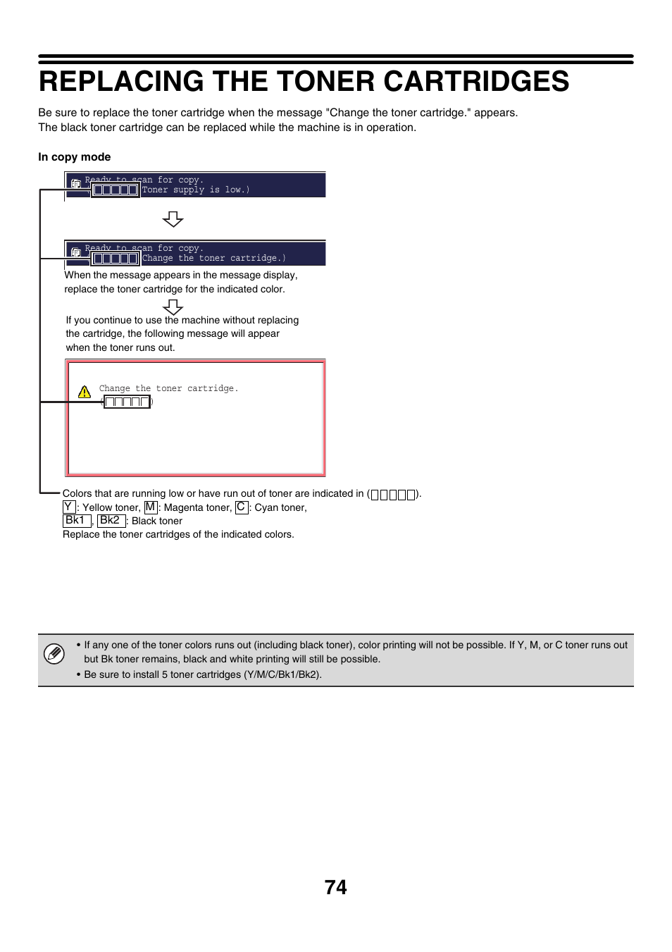 Replacing the toner cartridges, Age 74 | Sharp MX-7001 User Manual | Page 74 / 710