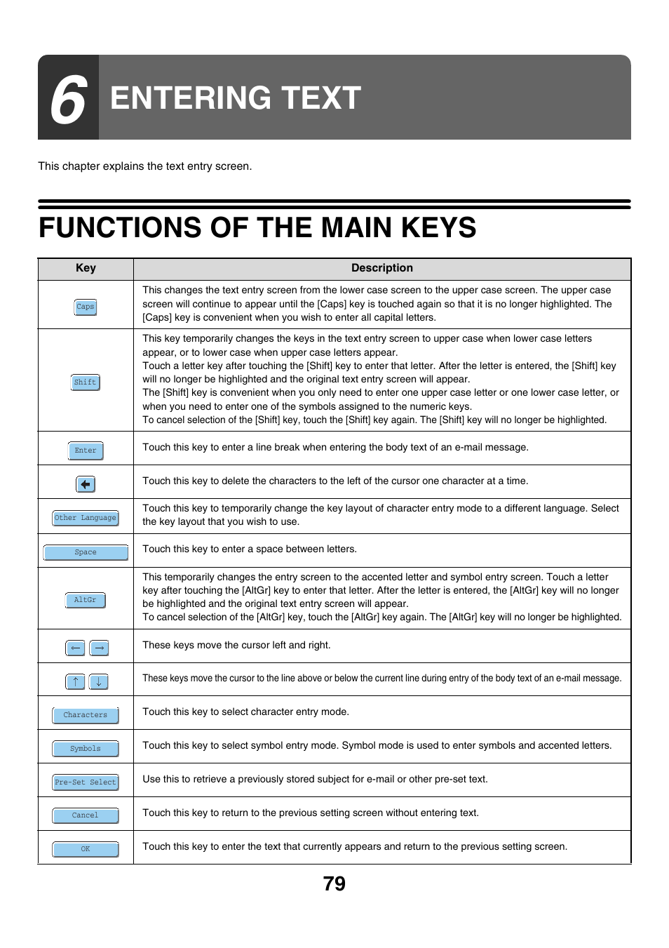 Entering text, Functions of the main keys | Sharp MX-7001 User Manual | Page 79 / 710