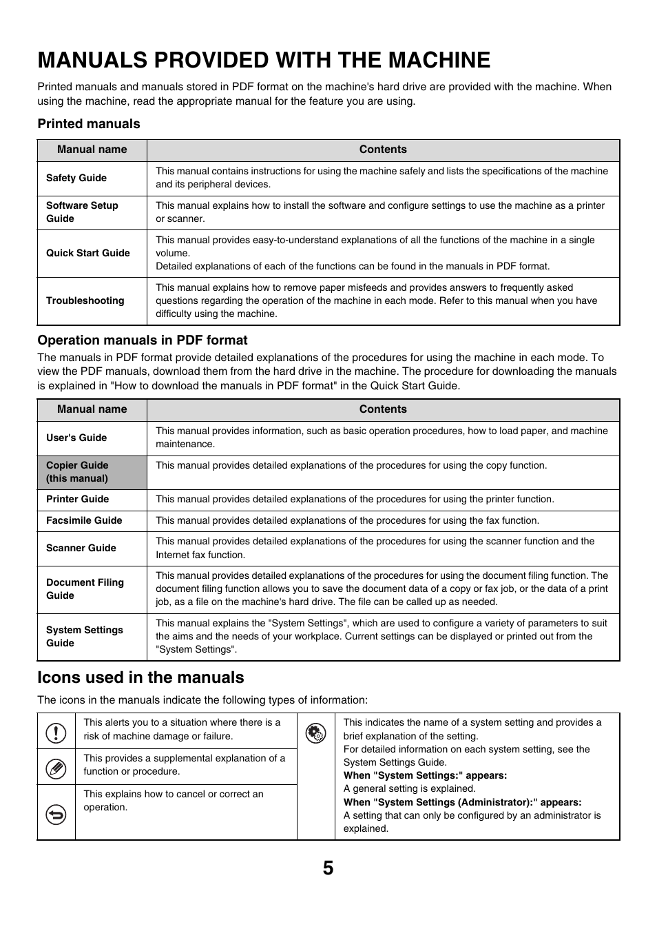 Manuals provided with the machine, Icons used in the manuals | Sharp MX-7001 User Manual | Page 86 / 710