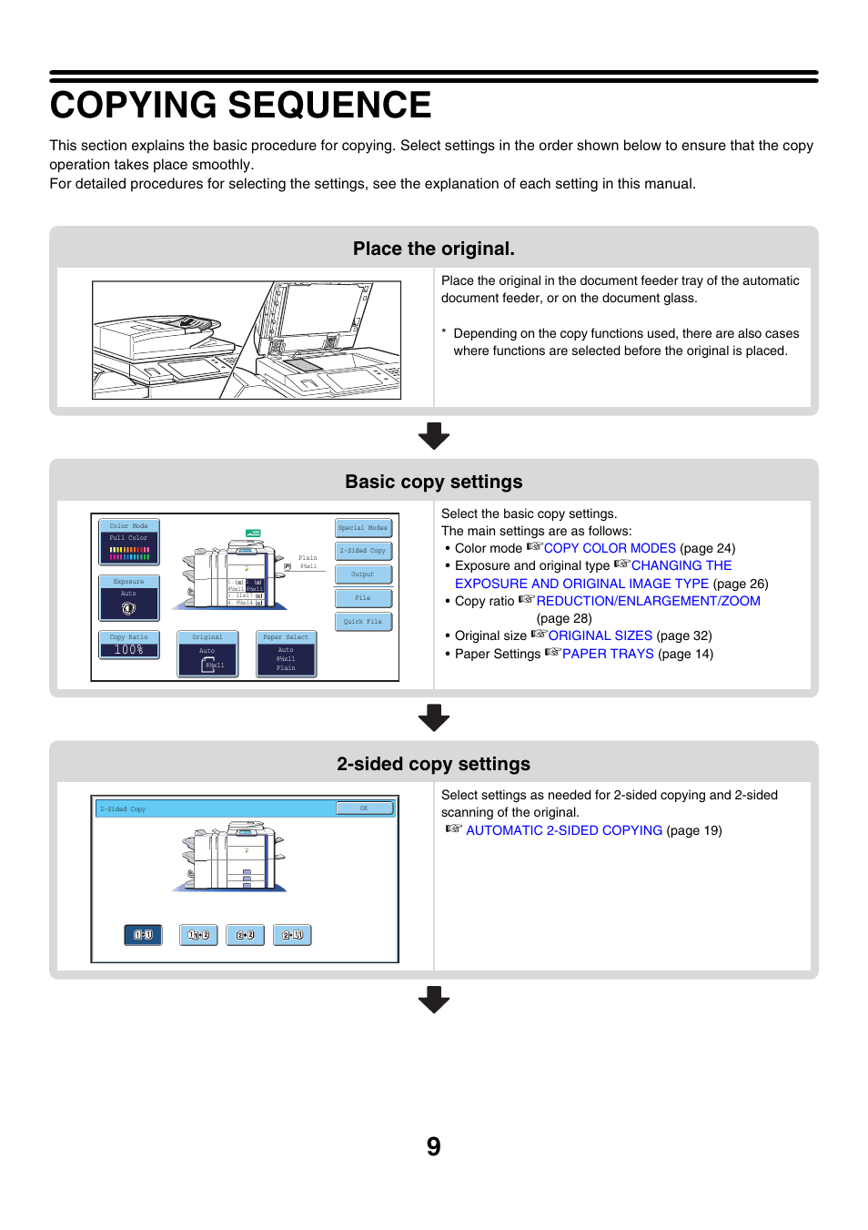 Copying sequence, Place the original, Basic copy settings | Sided copy settings | Sharp MX-7001 User Manual | Page 90 / 710