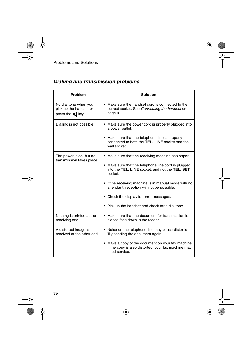 Dialling and transmission problems | Sharp UX-P400 User Manual | Page 74 / 87