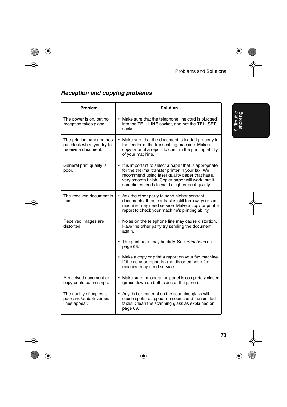 Reception and copying problems | Sharp UX-P400 User Manual | Page 75 / 87