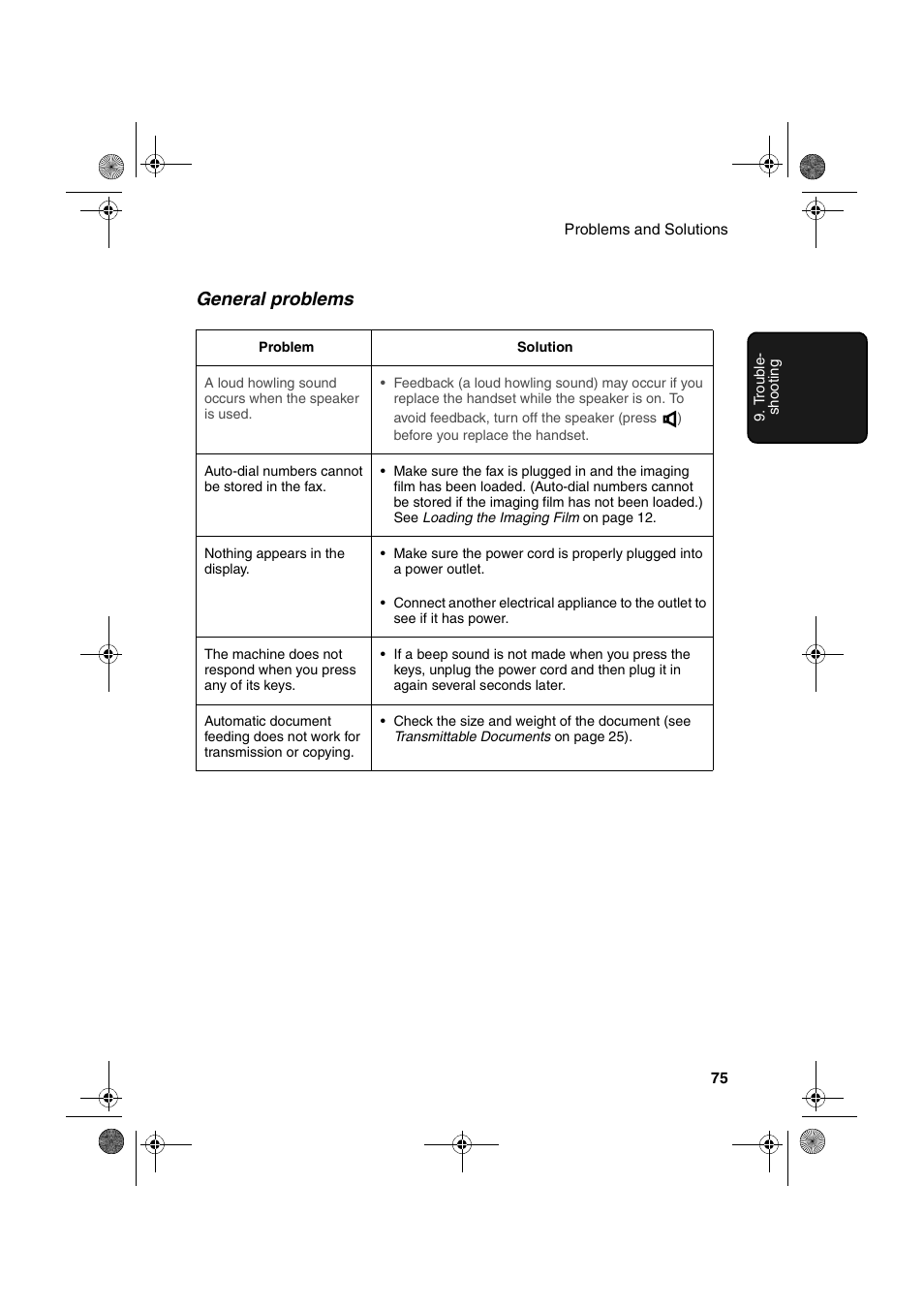 General problems | Sharp UX-P400 User Manual | Page 77 / 87