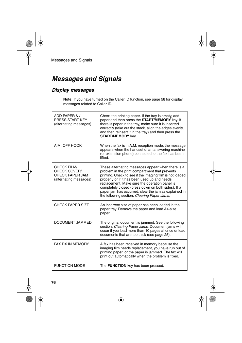 Messages and signals, Display messages | Sharp UX-P400 User Manual | Page 78 / 87