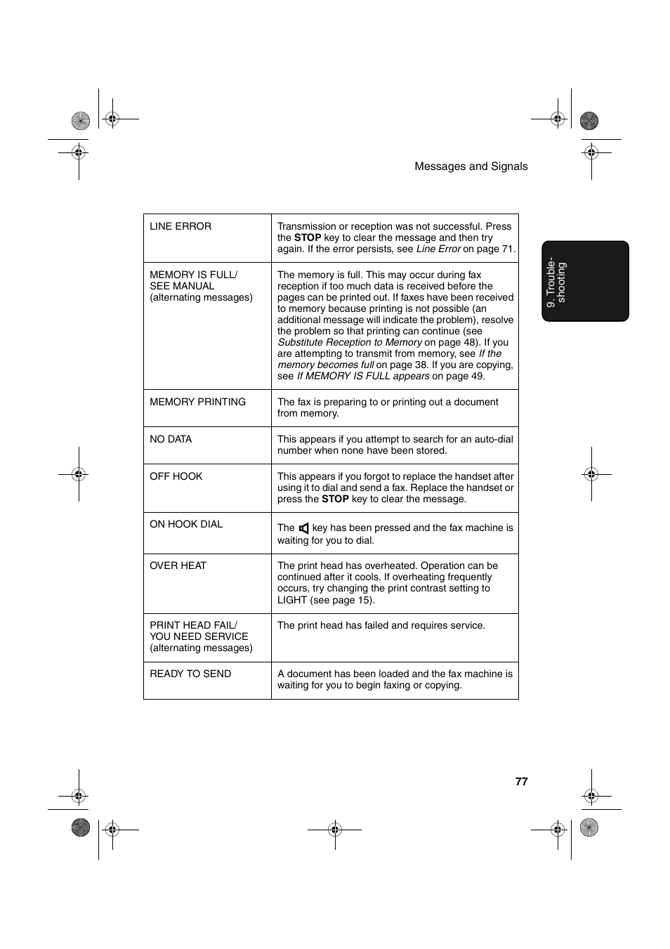 Sharp UX-P400 User Manual | Page 79 / 87