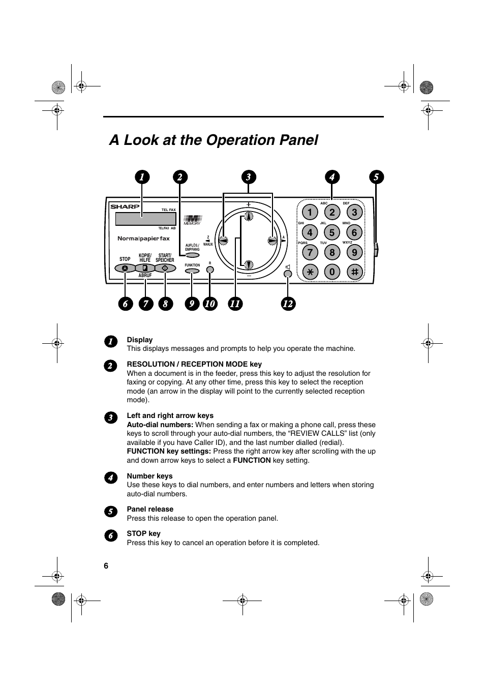 A look at the operation panel | Sharp UX-P400 User Manual | Page 8 / 87