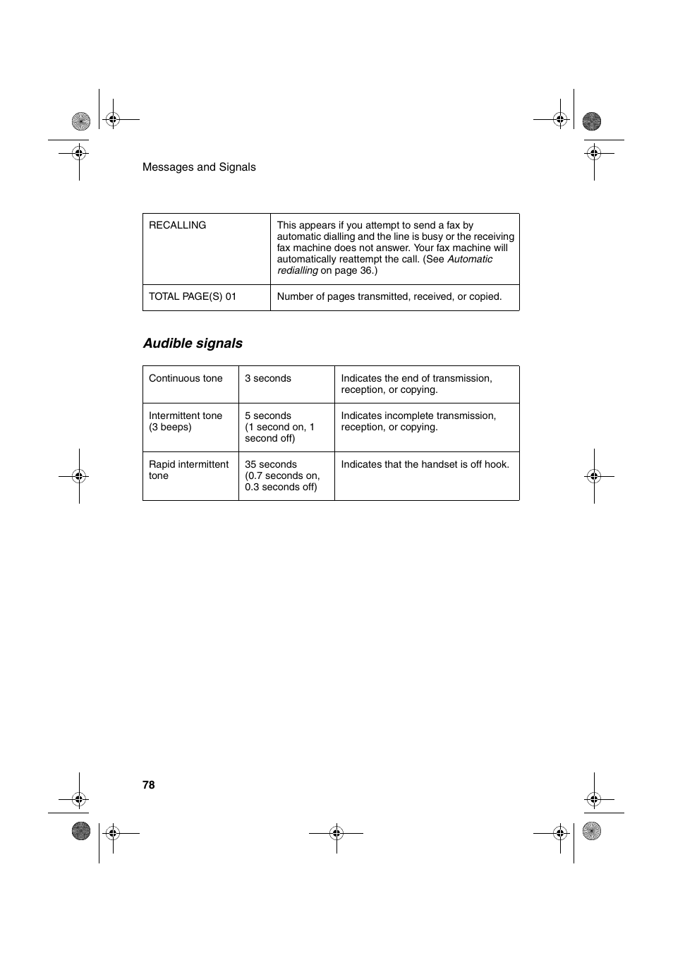 Audible signals | Sharp UX-P400 User Manual | Page 80 / 87