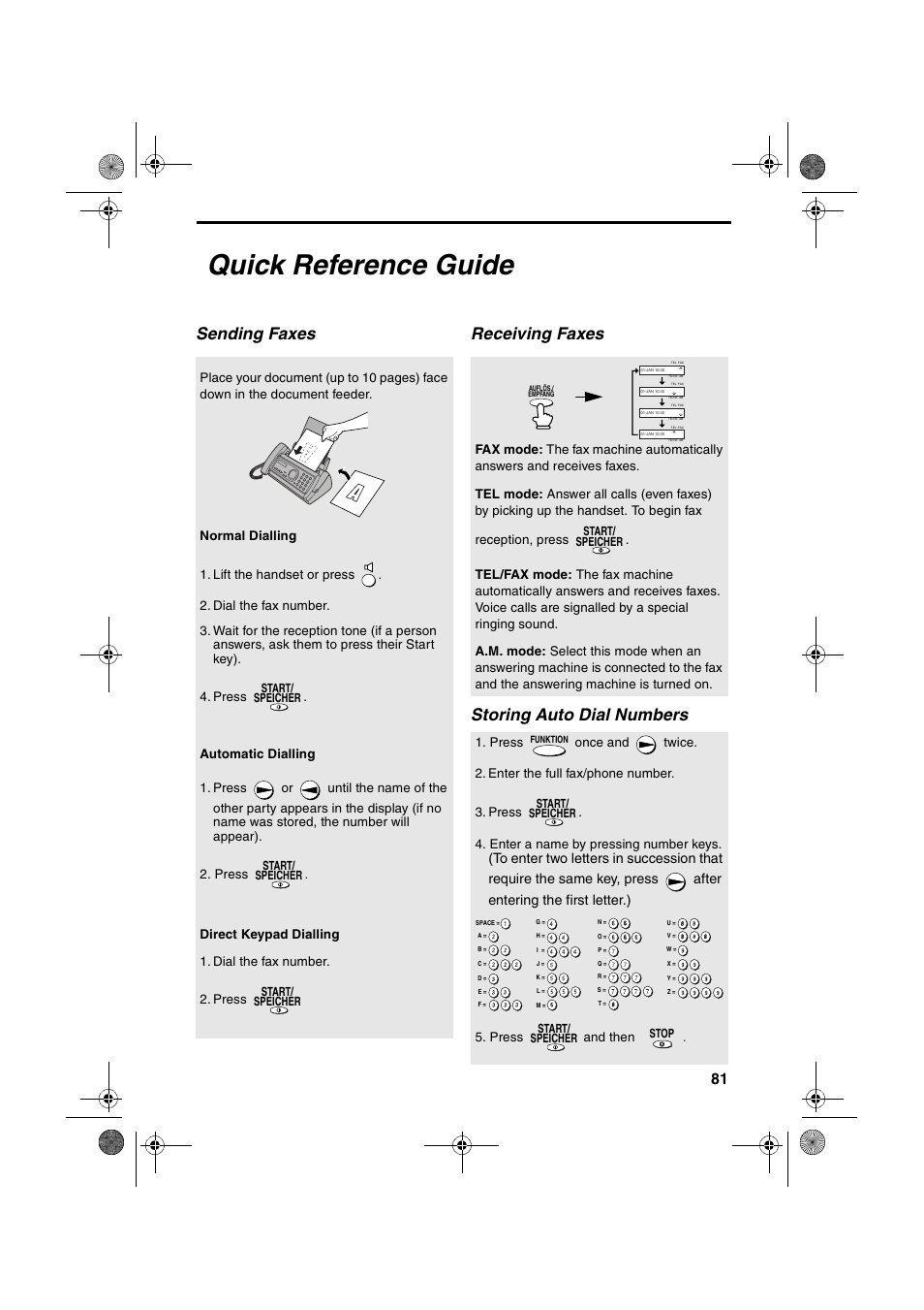 Quick reference guide, Sending faxes, Receiving faxes | Storing auto dial numbers, Press and then | Sharp UX-P400 User Manual | Page 83 / 87