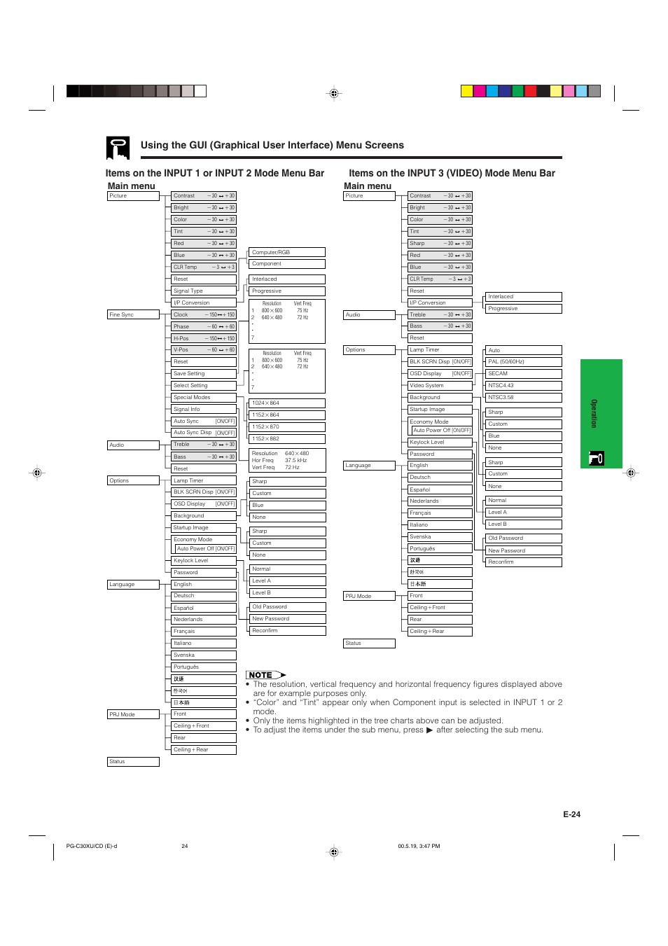 Main menu, E-24 | Sharp PG-C30XU User Manual | Page 25 / 64