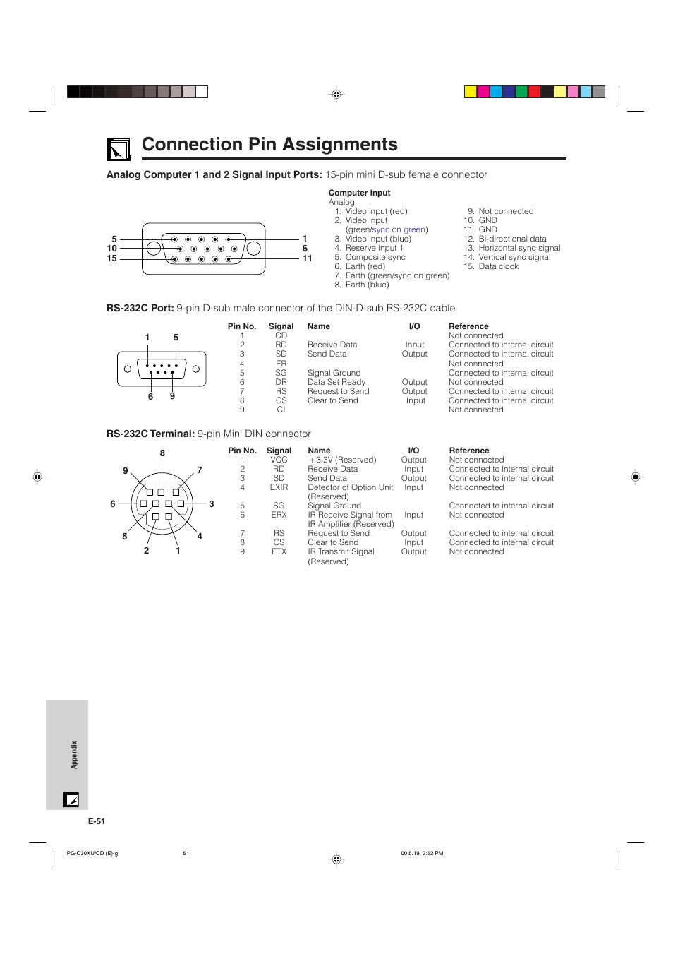 Connection pin assignments | Sharp PG-C30XU User Manual | Page 52 / 64