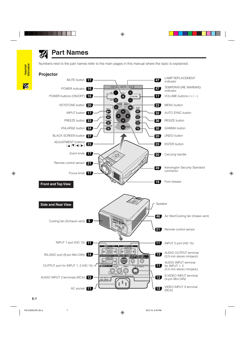 Part names, Projector | Sharp PG-C30XU User Manual | Page 8 / 64