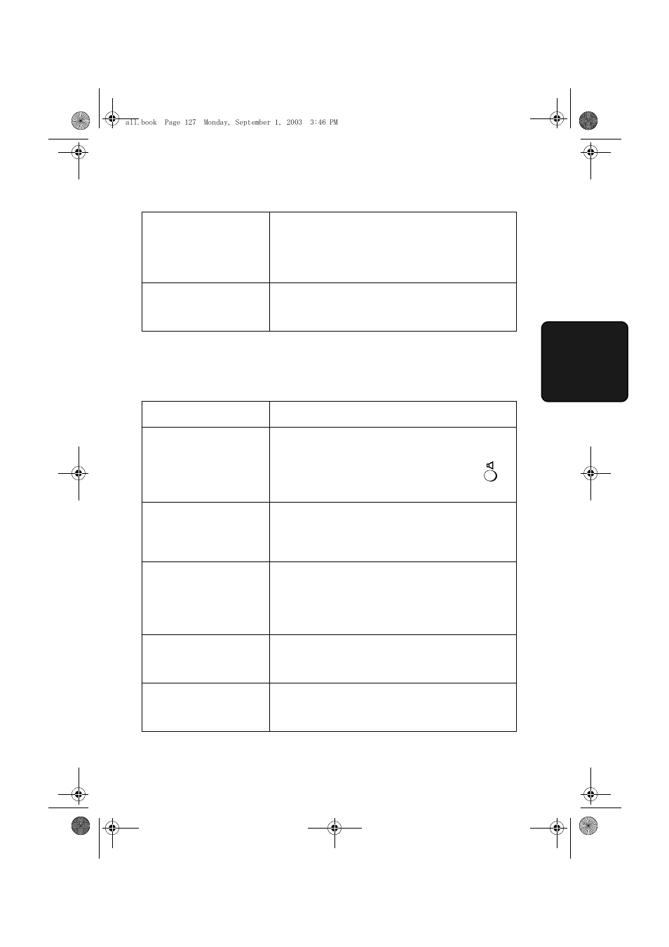 General problems | Sharp UX-D50 User Manual | Page 129 / 147