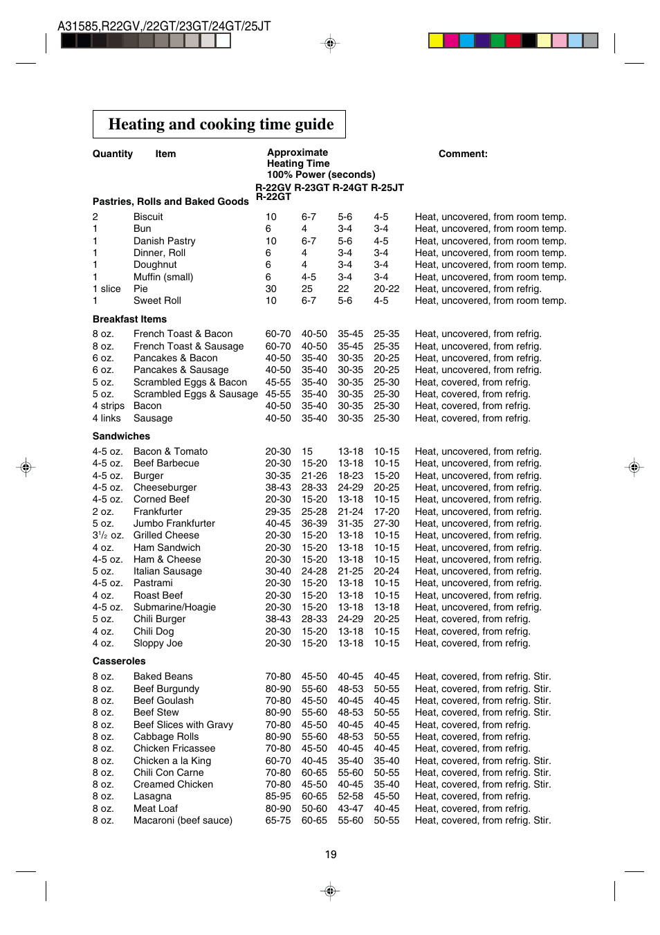 Heating and cooking time guide | Sharp R-22GT User Manual | Page 20 / 24