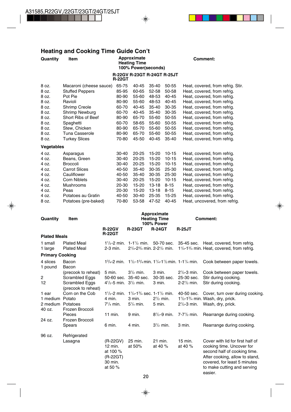 Heating and cooking time guide con’t | Sharp R-22GT User Manual | Page 21 / 24