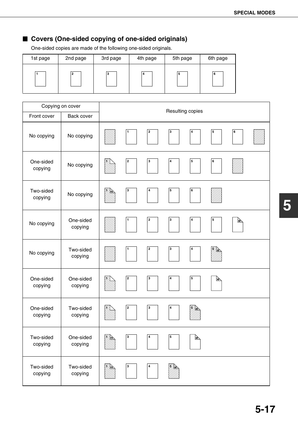 Covers (one-sided copying of one-sided originals), 17 to 5 | Sharp AR-M700N User Manual | Page 113 / 172