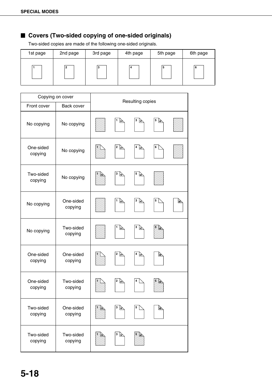 Covers (two-sided copying of one-sided originals) | Sharp AR-M700N User Manual | Page 114 / 172