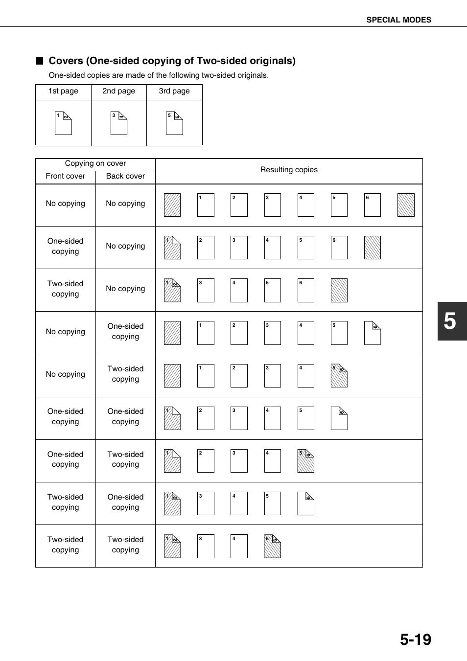 Covers (one-sided copying of two-sided originals) | Sharp AR-M700N User Manual | Page 115 / 172