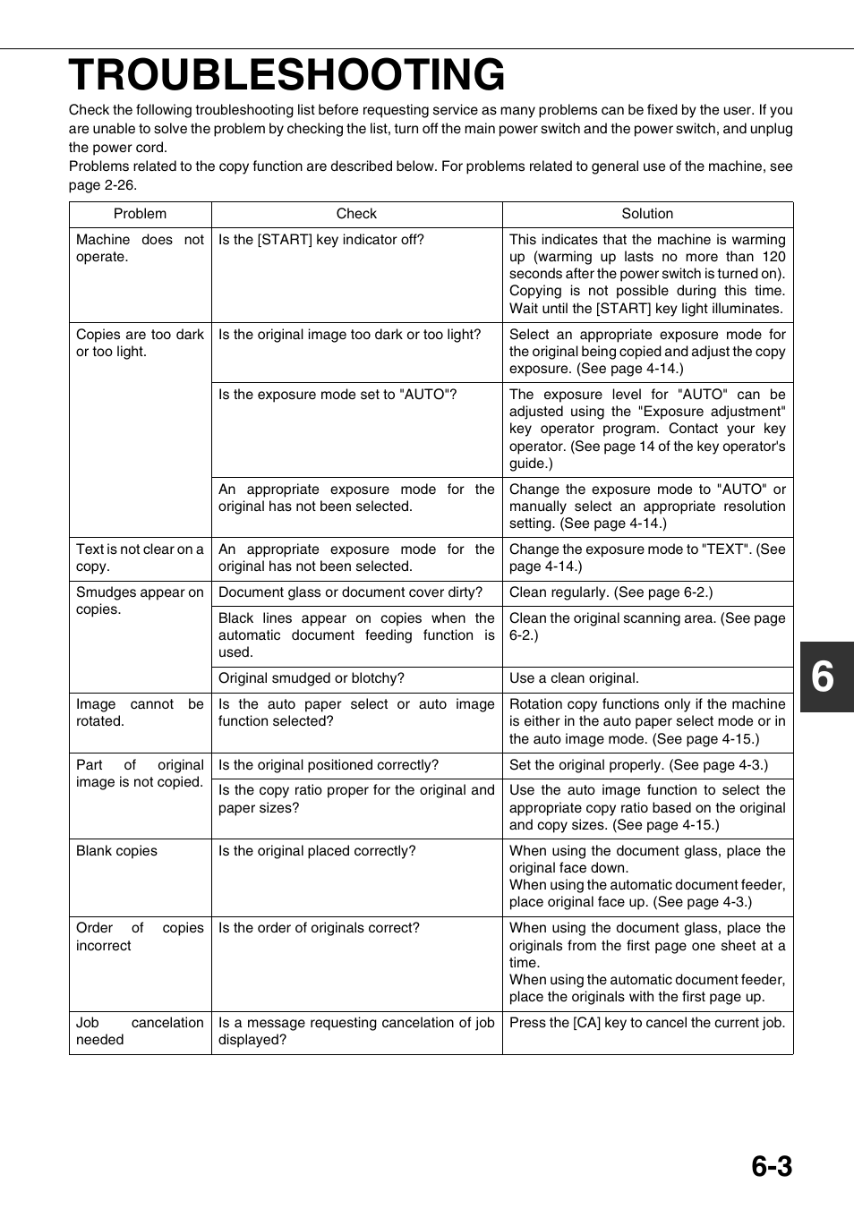 Troubleshooting, E 6-3. f, 6troubleshooting | Sharp AR-M700N User Manual | Page 133 / 172
