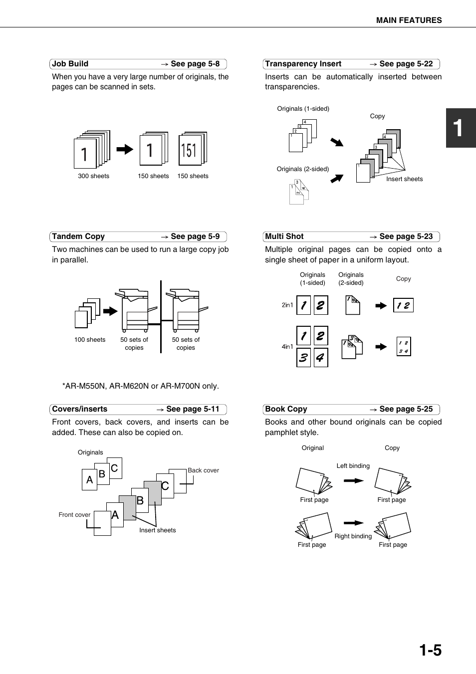E 1-5, Ge 1-5 | Sharp AR-M700N User Manual | Page 15 / 172