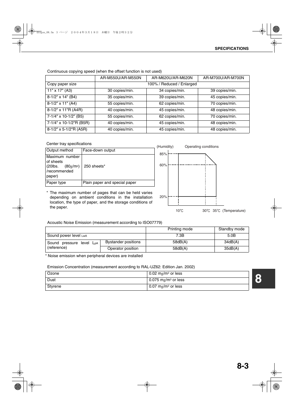 Sharp AR-M700N User Manual | Page 165 / 172