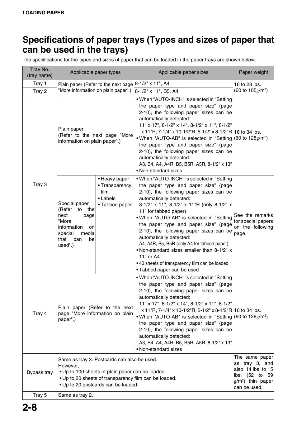 Specifications of paper trays (types and sizes of, Paper that can be used in the trays), Used in the trays) | E 2-8. t, E 2-8 | Sharp AR-M700N User Manual | Page 36 / 172