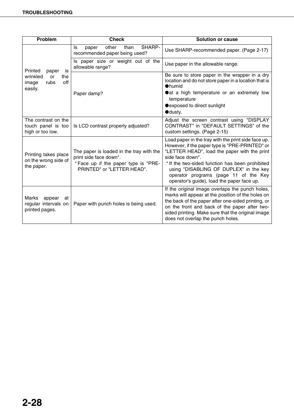 Sharp AR-M700N User Manual | Page 56 / 172