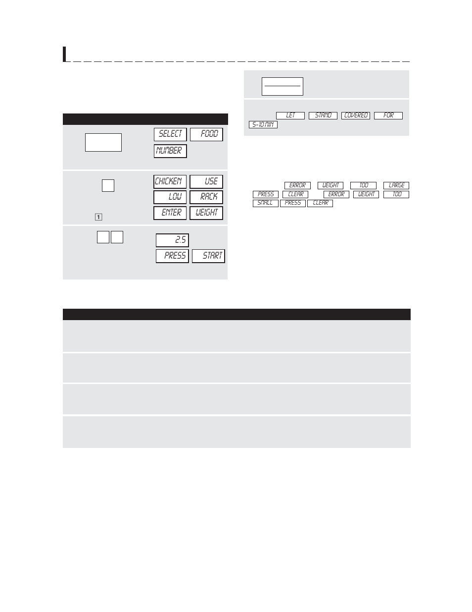 Compu roast, Compu roast chart, R a c k | Sharp R-1870 User Manual | Page 23 / 32