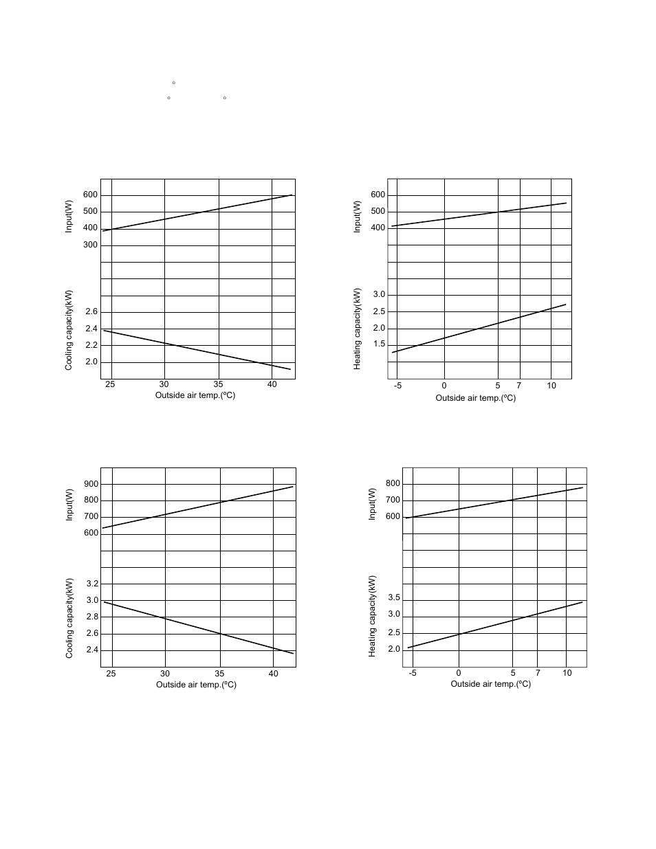 4] performance curves, Ayxp7fr | Sharp AE-X7FR User Manual | Page 13 / 14