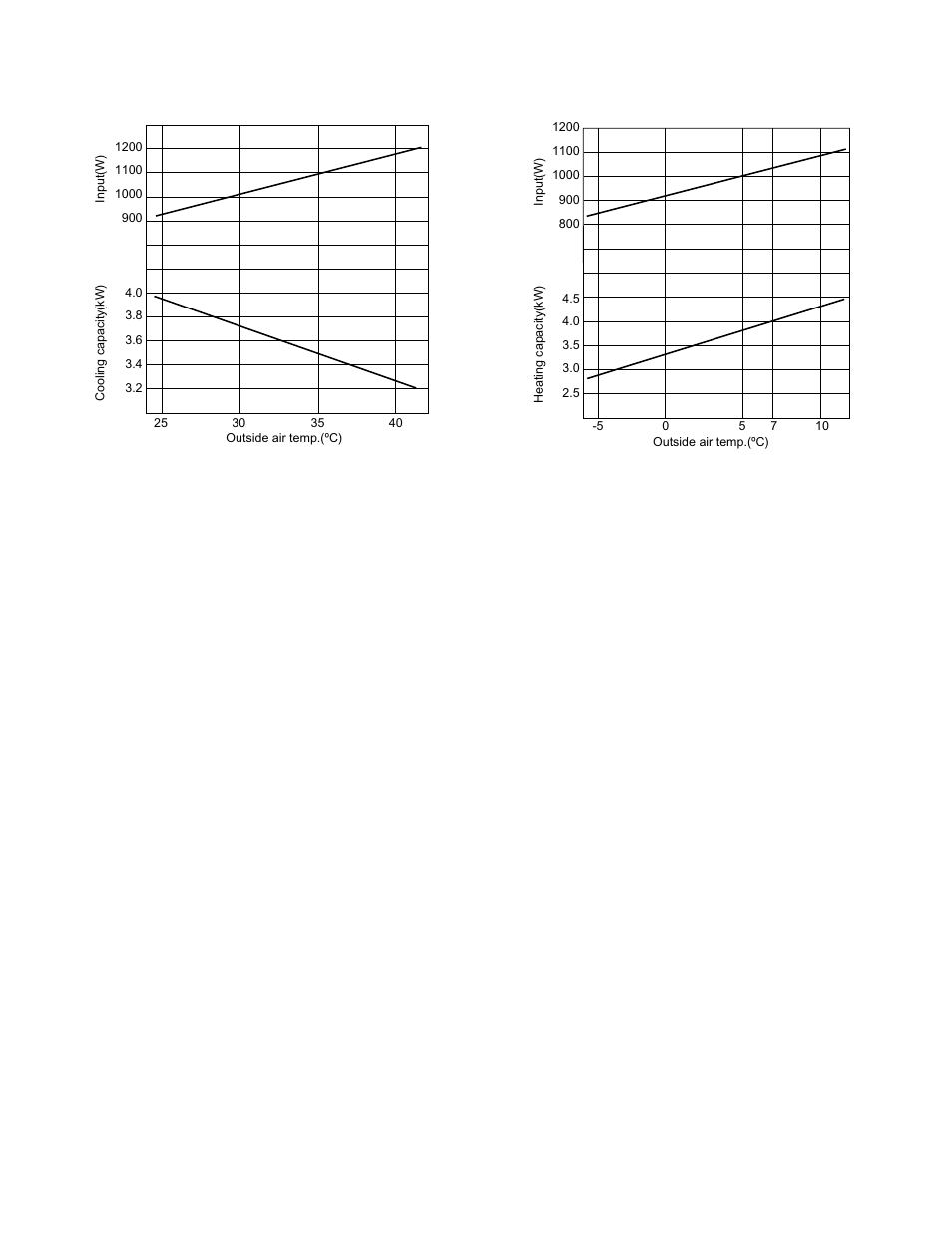 Ayxp7fr | Sharp AE-X7FR User Manual | Page 14 / 14