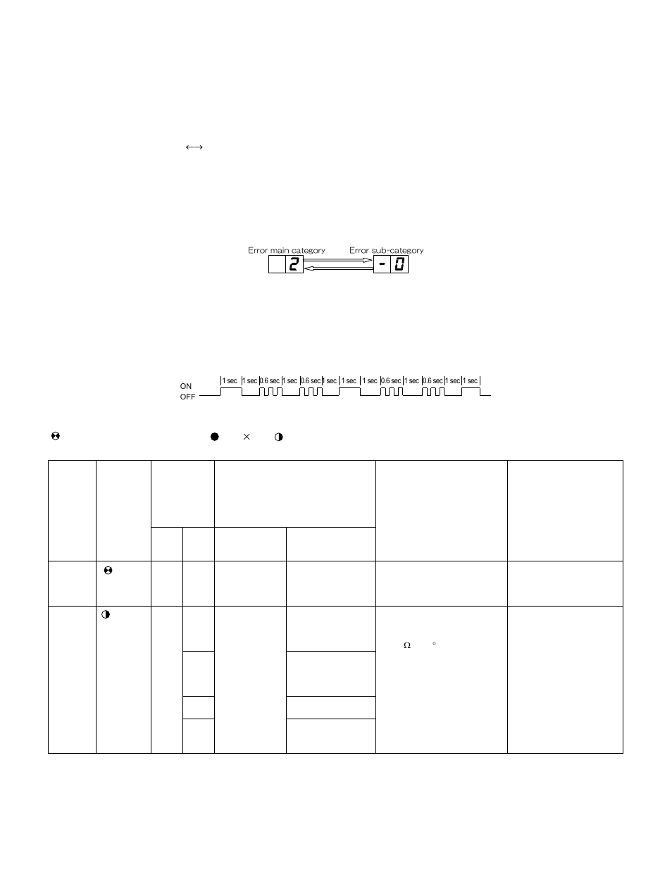 8] troubleshooting guide, Ayxp7fr | Sharp AE-X7FR User Manual | Page 7 / 14