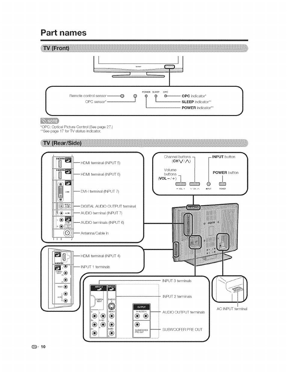 Part names, T¥vfre;ar/side):), Tv (rear/side) | Sharp AQUOS LC-37GP1U User Manual | Page 11 / 61