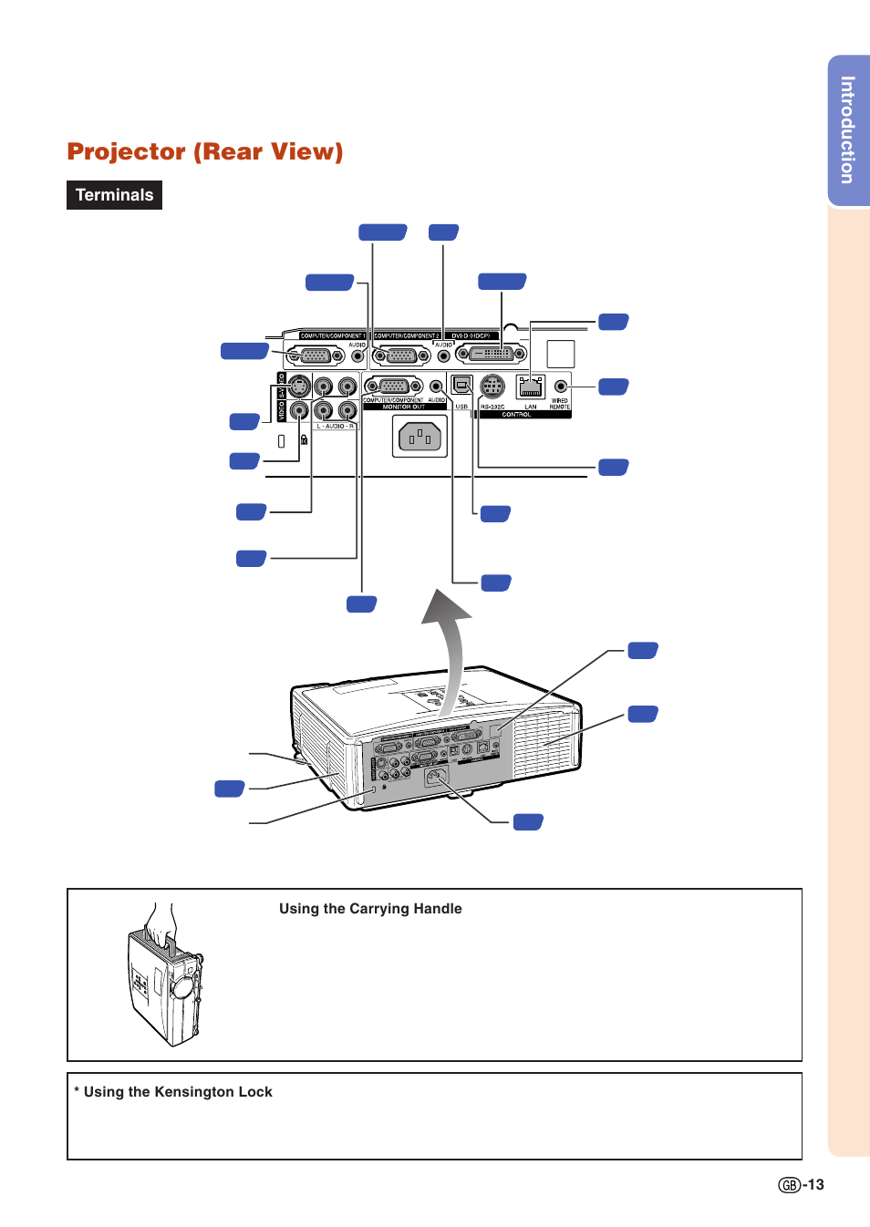 Projector (rear view), Introduction | Sharp Notevision XG-C435X-L User Manual | Page 15 / 73