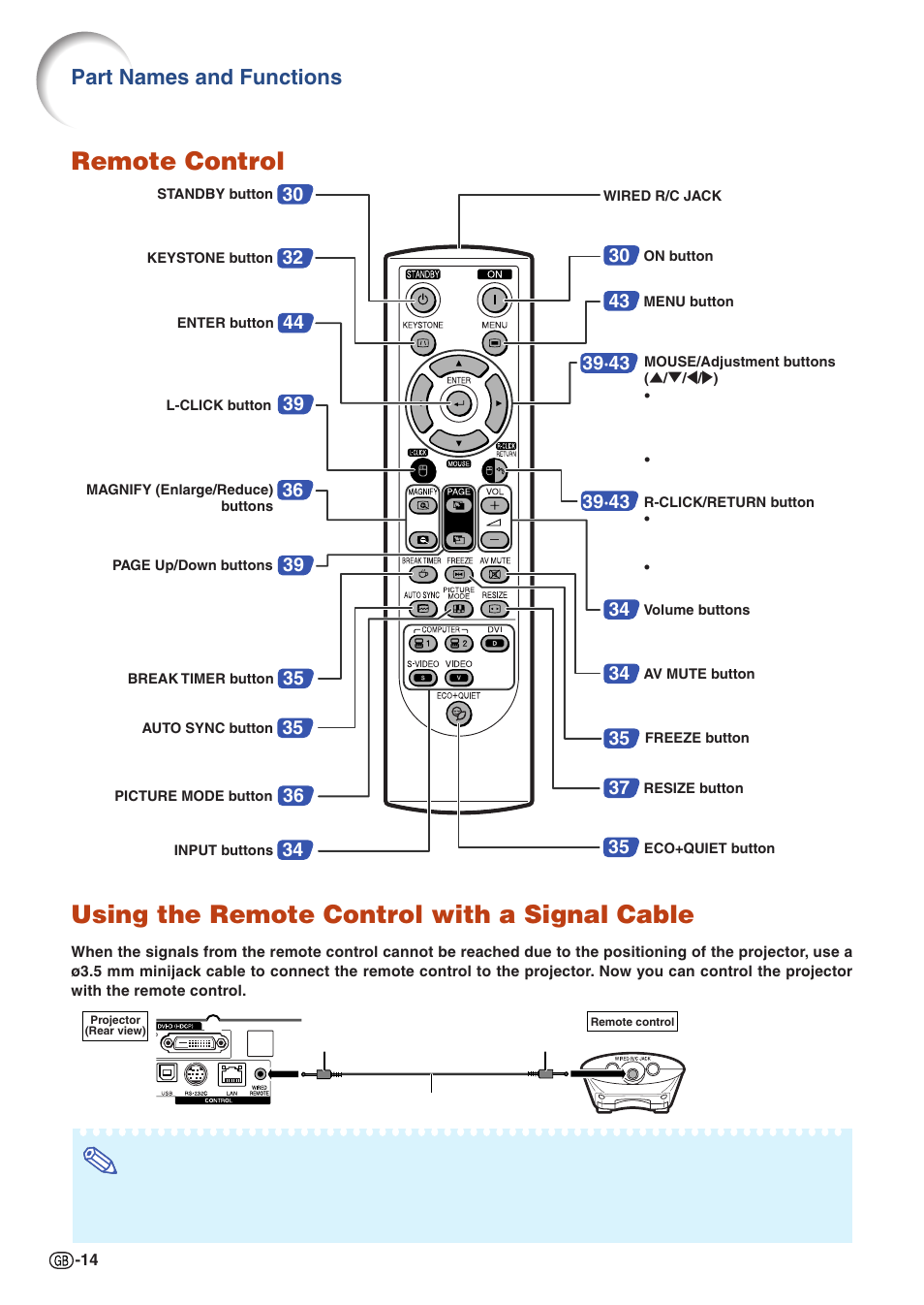 Remote control, Using the remote control with a signal cable, Part names and functions | Sharp Notevision XG-C435X-L User Manual | Page 16 / 73