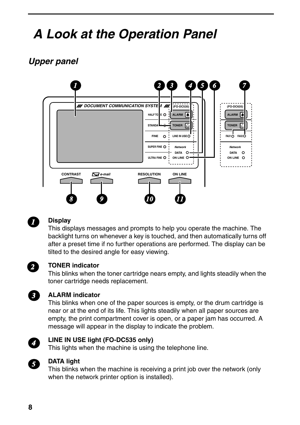 A look at the operation panel, Upper panel | Sharp FO-DC535 User Manual | Page 10 / 248