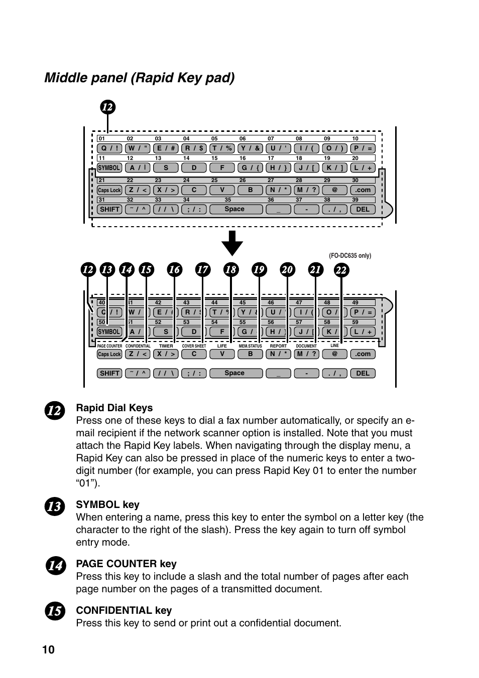 Middle panel (rapid key pad) | Sharp FO-DC535 User Manual | Page 12 / 248