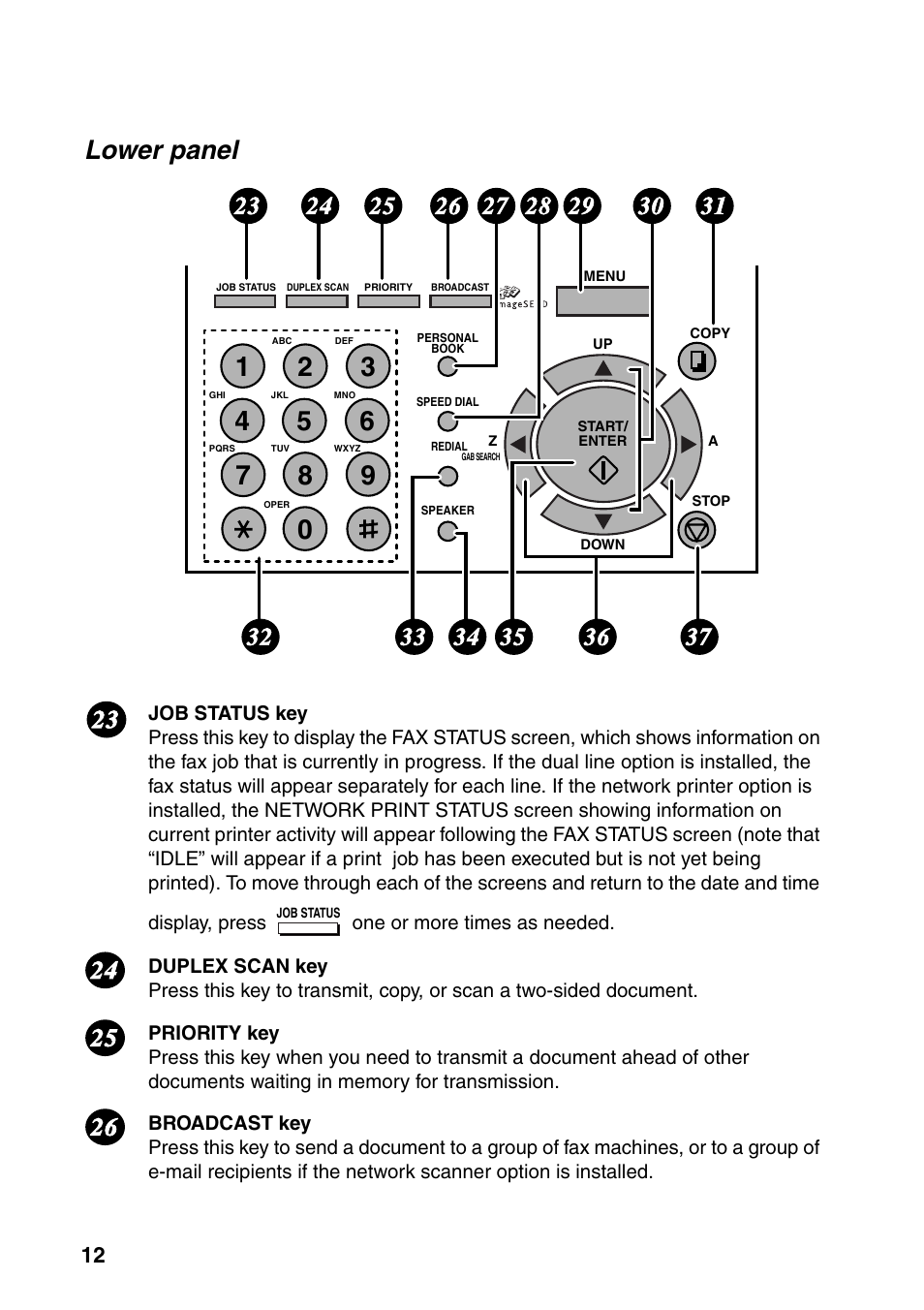 Lower panel | Sharp FO-DC535 User Manual | Page 14 / 248
