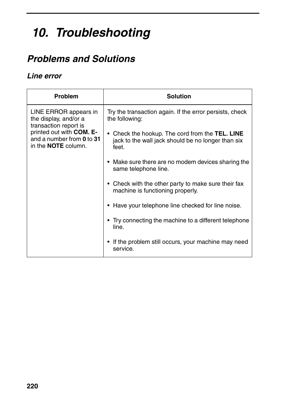 Troubleshooting, Problems and solutions | Sharp FO-DC535 User Manual | Page 222 / 248