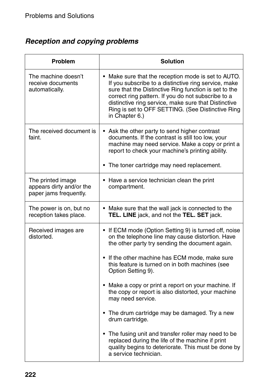 Reception and copying problems | Sharp FO-DC535 User Manual | Page 224 / 248