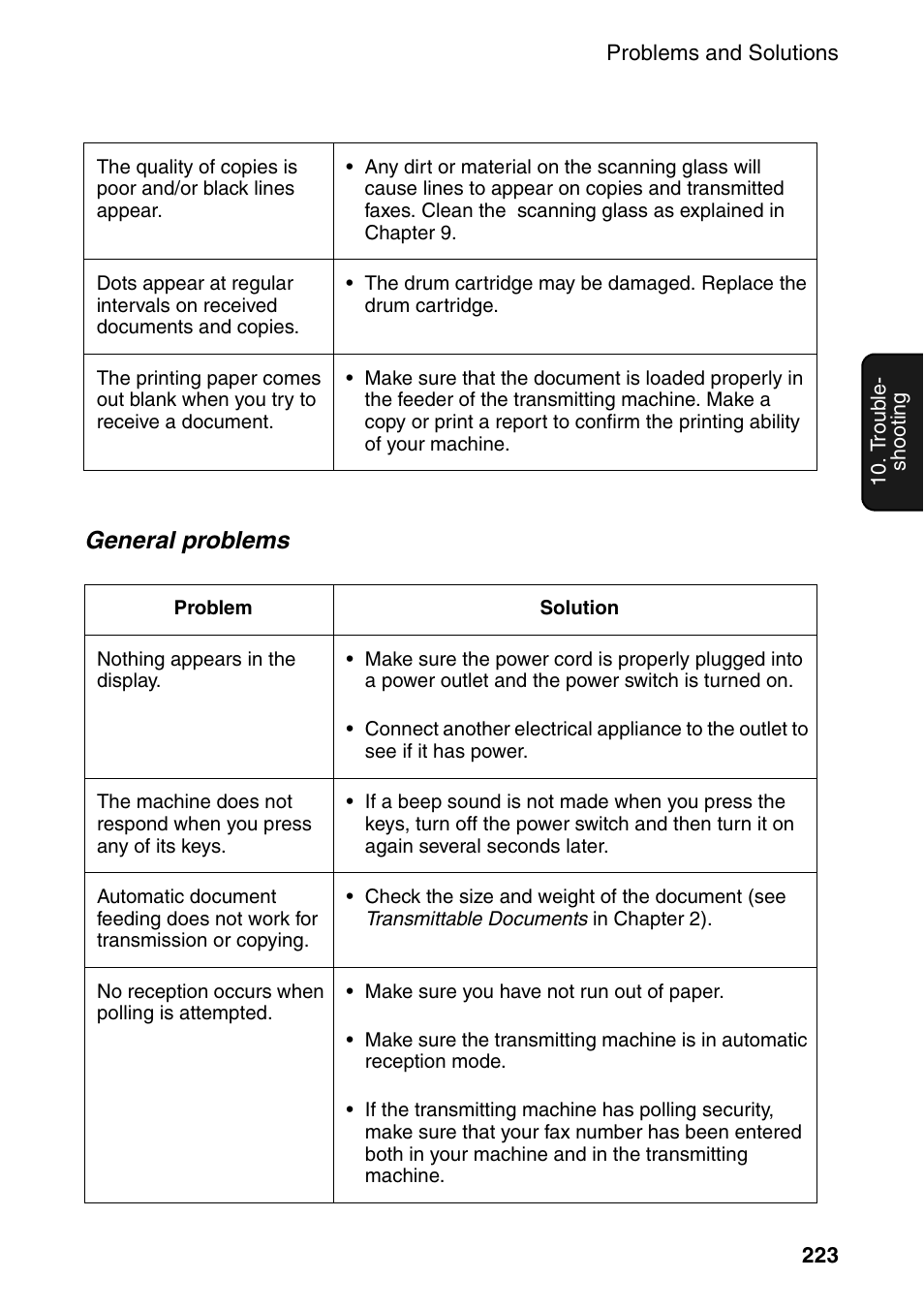 General problems | Sharp FO-DC535 User Manual | Page 225 / 248