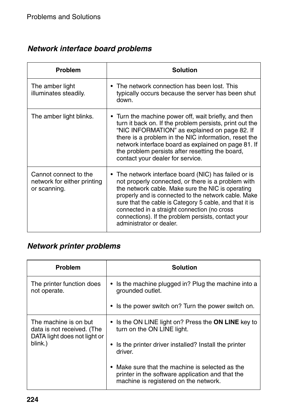 Network interface board problems, Network printer problems | Sharp FO-DC535 User Manual | Page 226 / 248