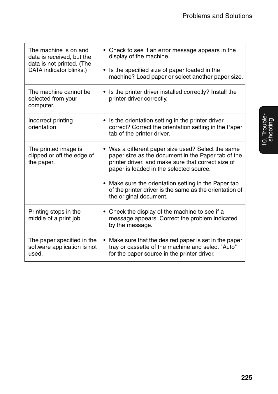 Sharp FO-DC535 User Manual | Page 227 / 248