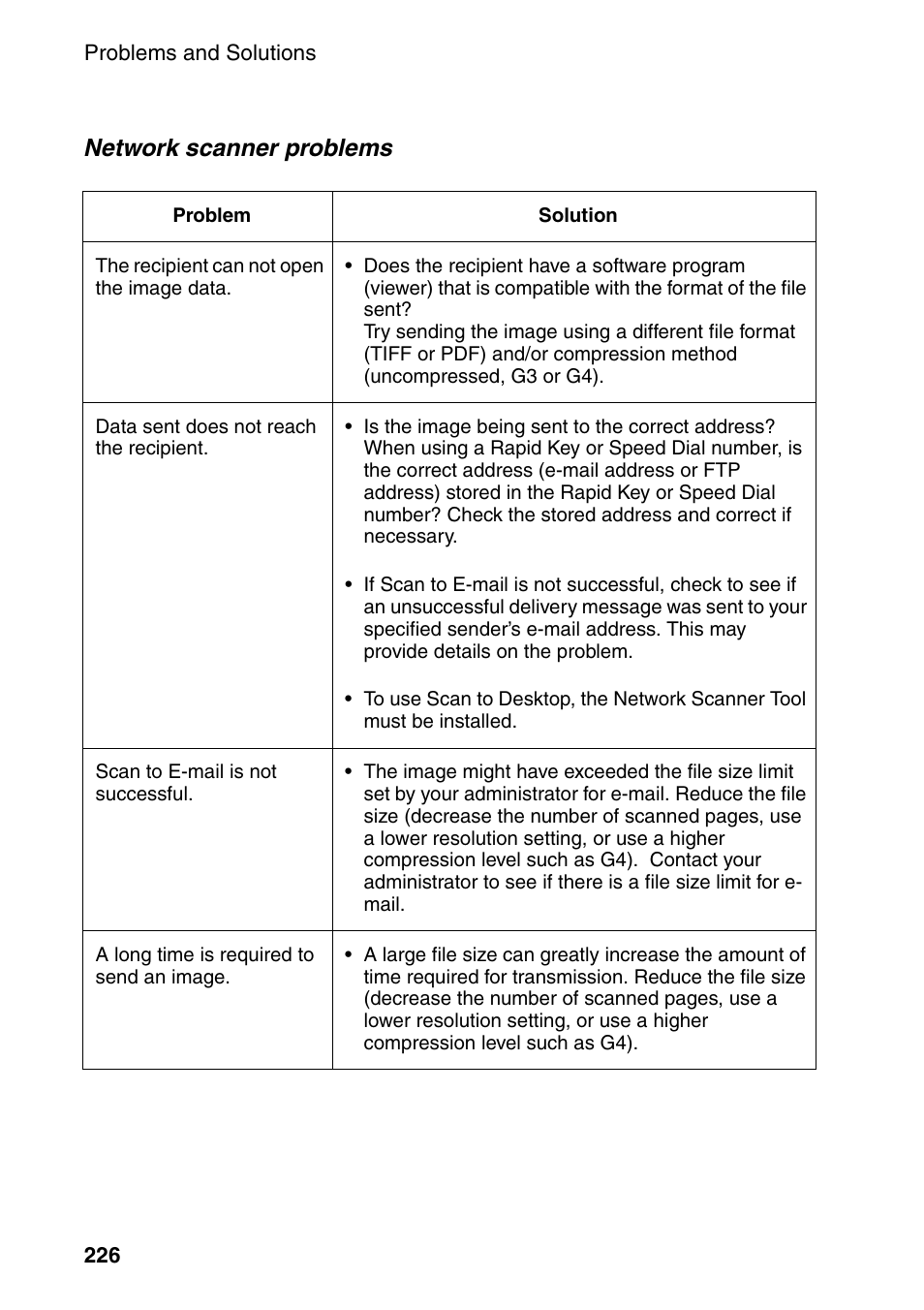 Network scanner problems | Sharp FO-DC535 User Manual | Page 228 / 248