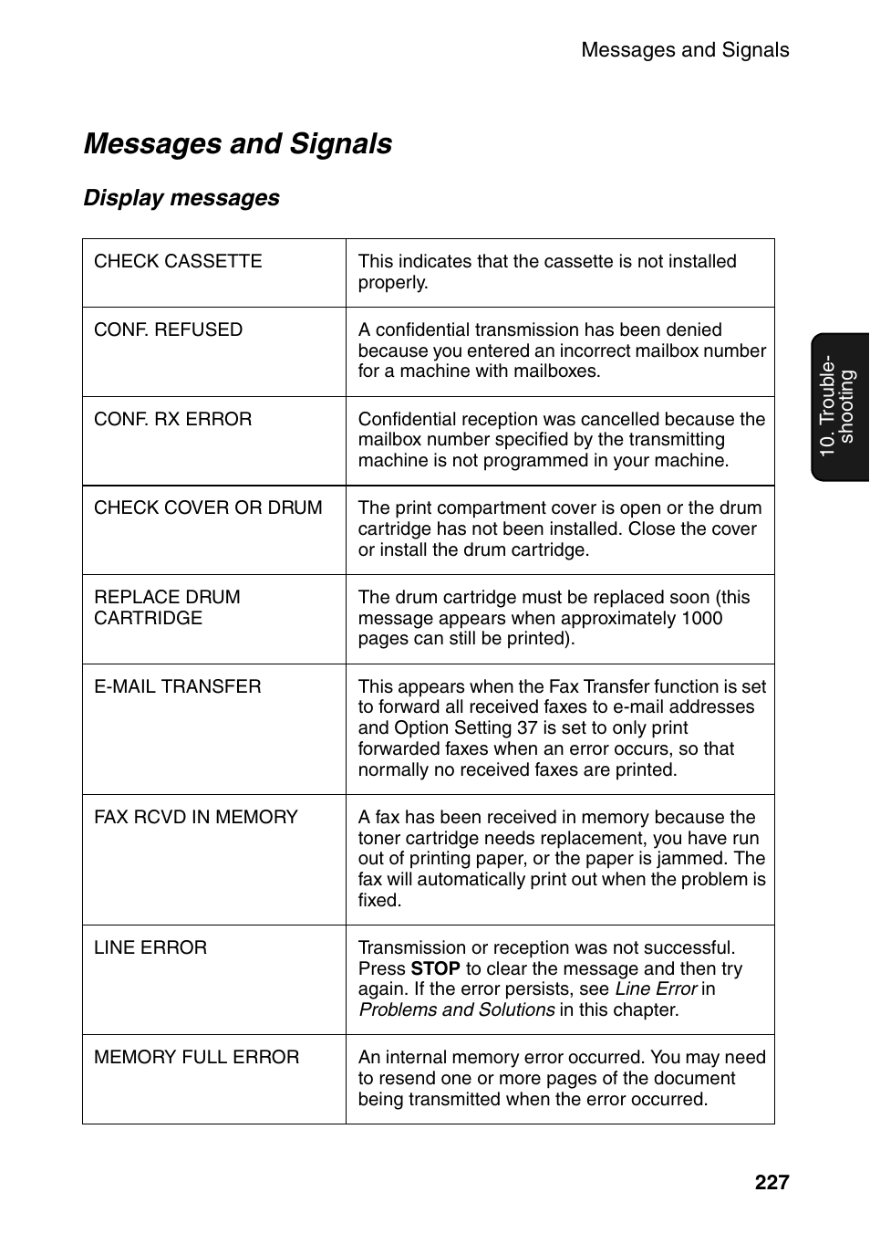 Messages and signals | Sharp FO-DC535 User Manual | Page 229 / 248