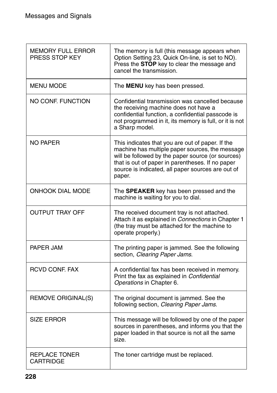 Sharp FO-DC535 User Manual | Page 230 / 248