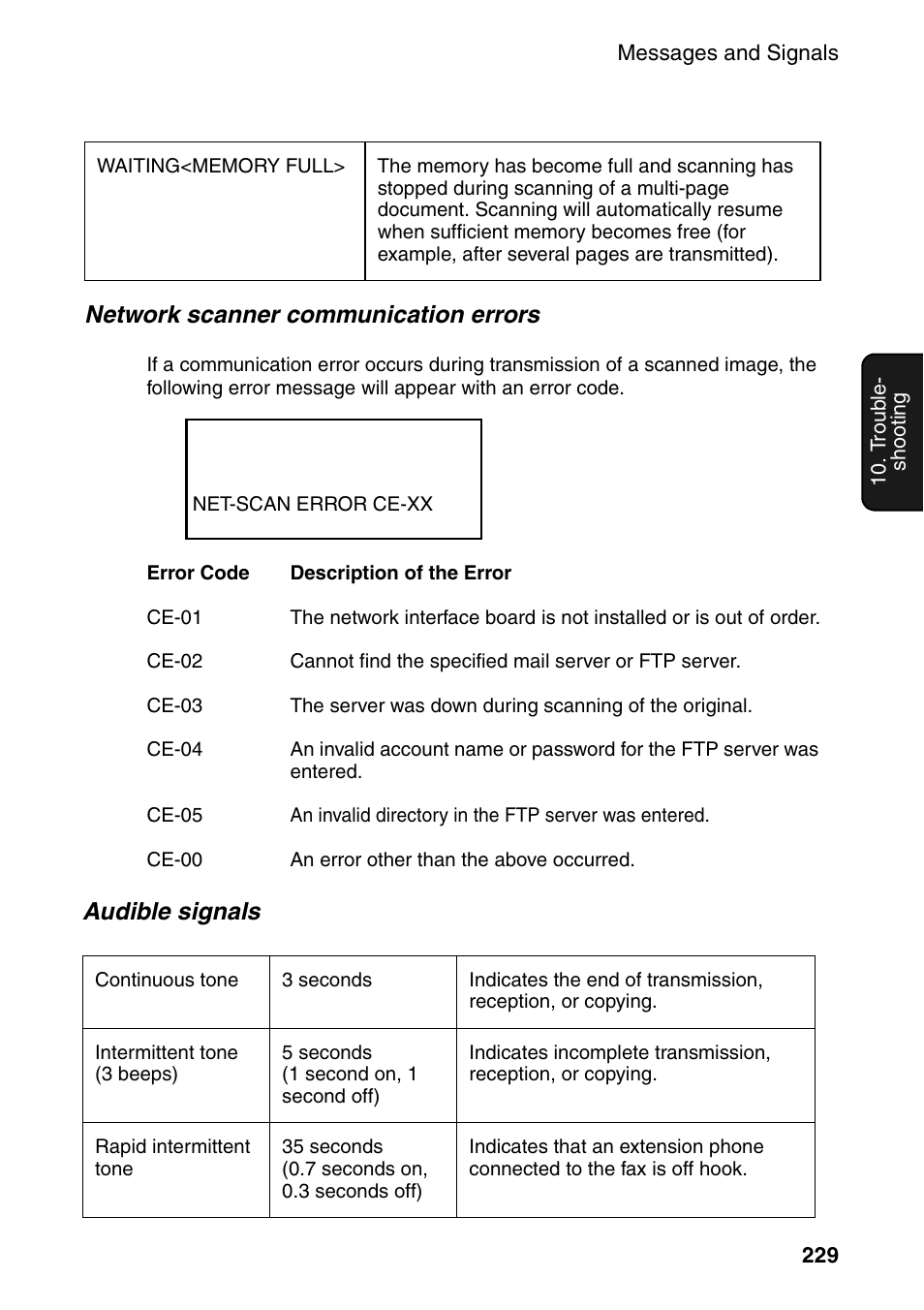 Audible signals, Network scanner communication errors | Sharp FO-DC535 User Manual | Page 231 / 248